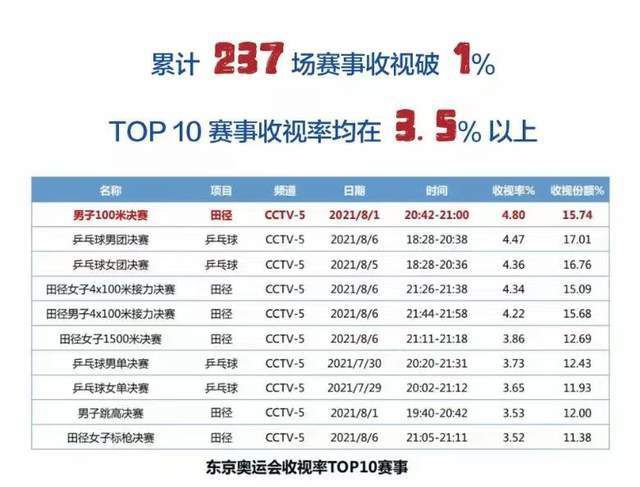 光闪闪的录像